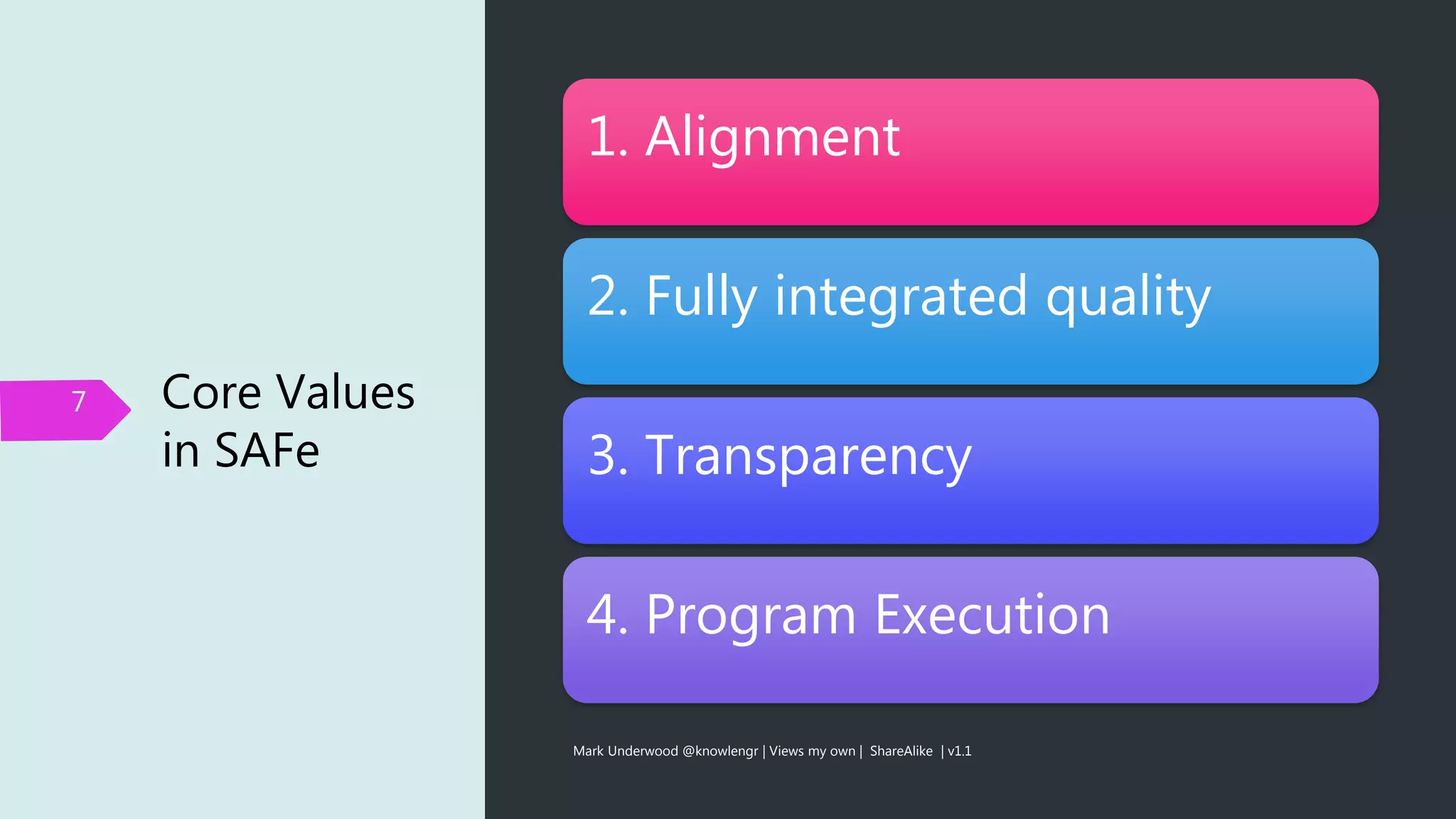 Core Values
in SAFe
7
Mark Underwood @knowlengr | Views my own | ShareAlike | v1.1
1. Alignment
2. Fully integrated quality
3. Transparency
4. Program Execution
 