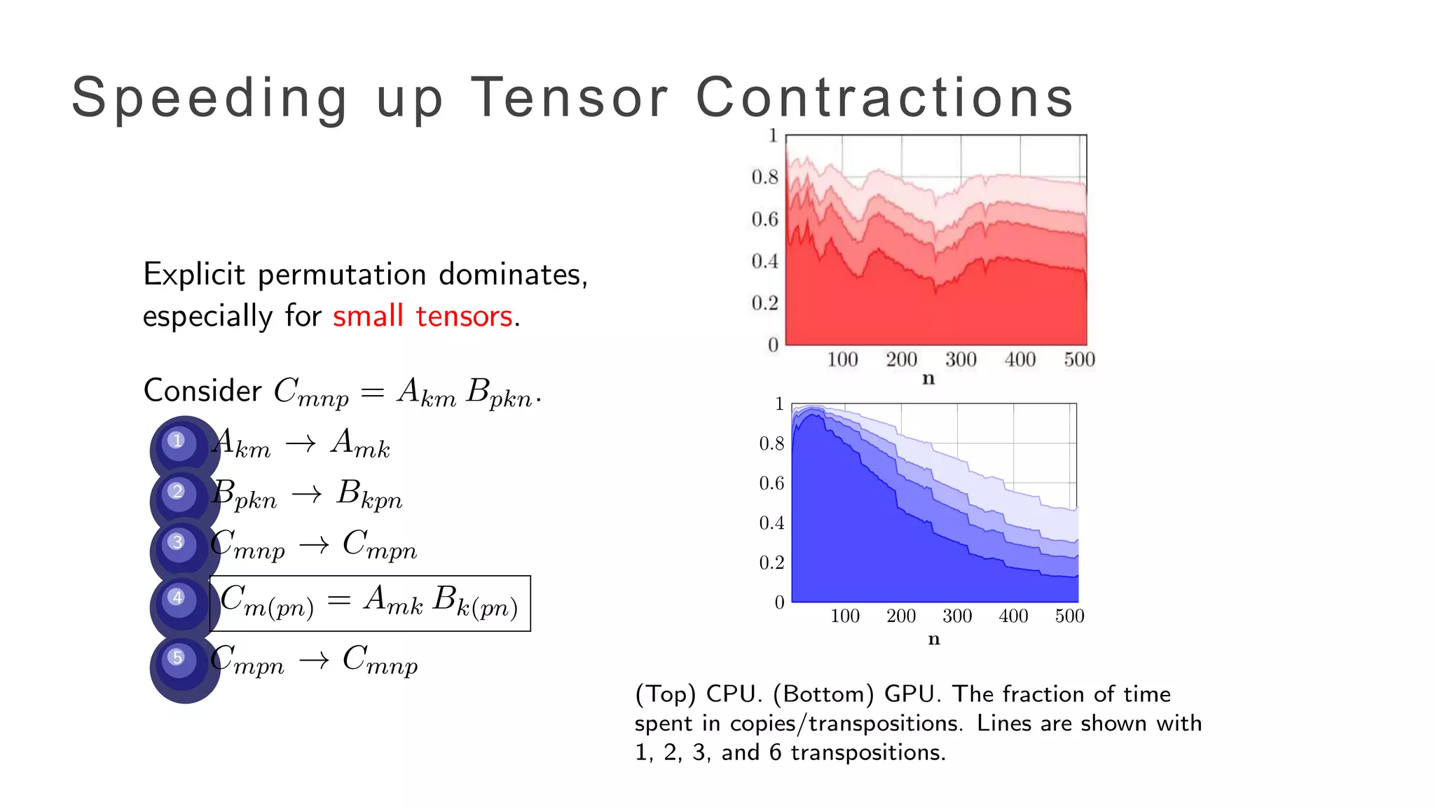 Speeding up Tensor Contractions
 