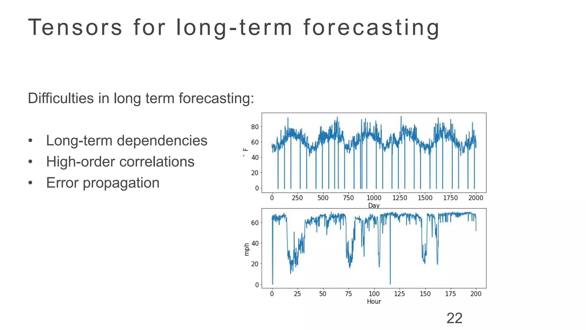 Tensors for long-term forecasting
Difficulties in long term forecasting:
• Long-term dependencies
• High-order correlations
• Error propagation
22
 