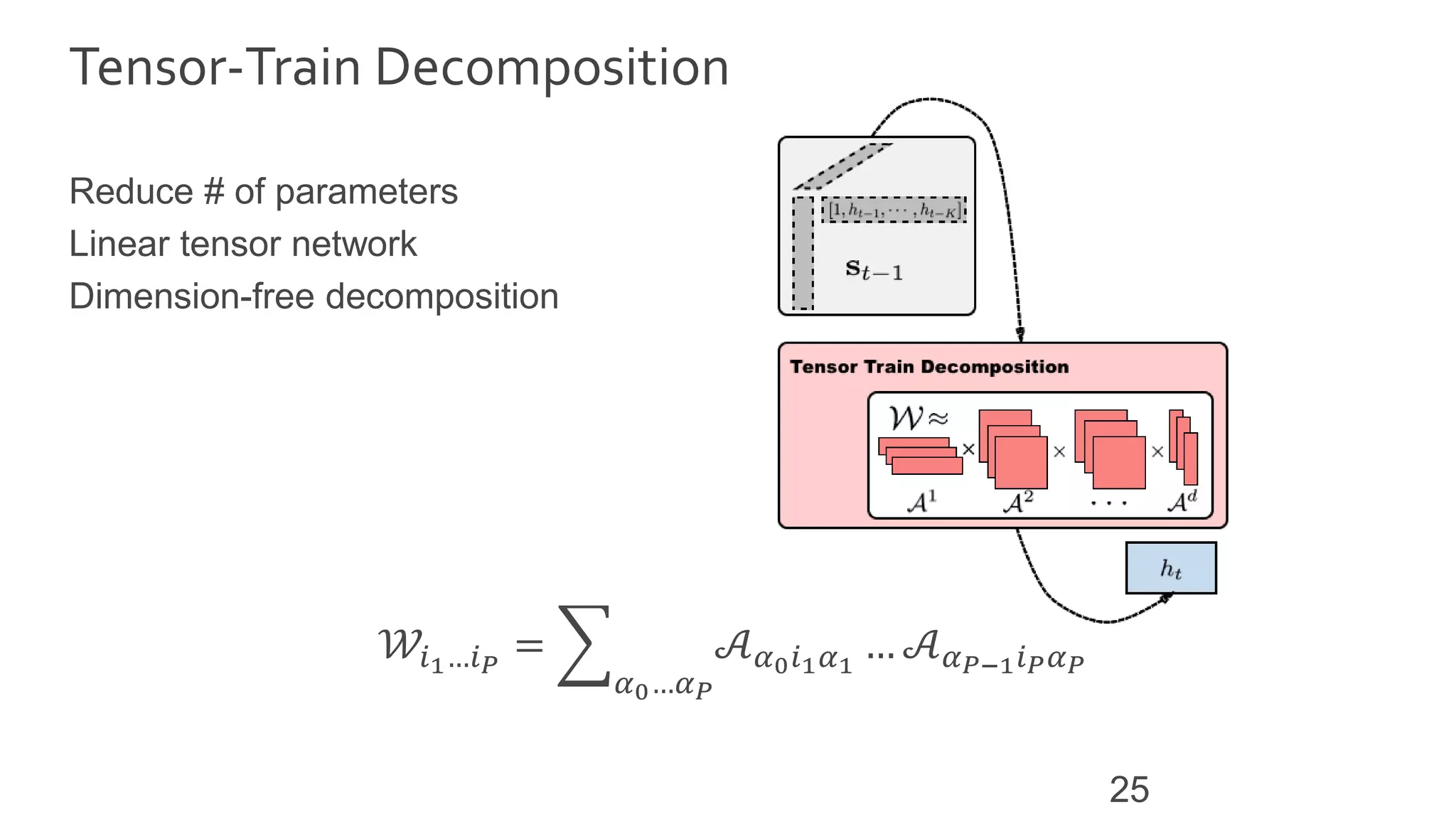 Tensor-Train Decomposition
25
Reduce # of parameters
Linear tensor network
Dimension-free decomposition
𝒲𝑖1…𝑖 𝑃
=
𝛼0…𝛼 𝑃
𝒜 𝛼0 𝑖1 𝛼1
… 𝒜 𝛼 𝑃−1 𝑖 𝑃 𝛼 𝑃
 