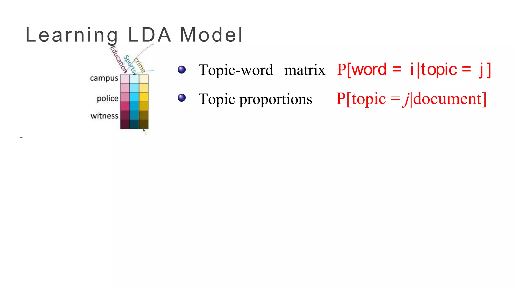 Topic-word matrix [word = i|topic = j ]
Topic proportions P[topic = j|document]
Moment Tensor: Co-occurrence of Word Triplets
= + +
crim
e
Sports
Educa
on
Learning LDA Model
 