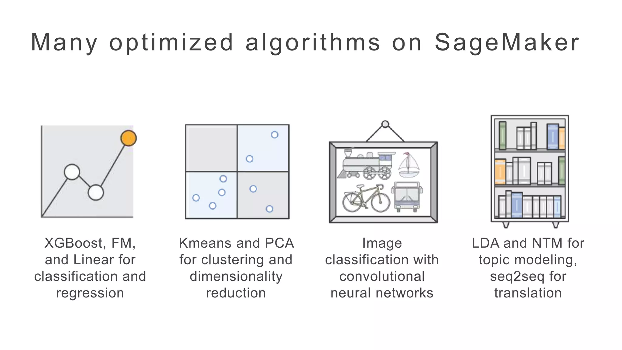XGBoost, FM,
and Linear for
classification and
regression
Kmeans and PCA
for clustering and
dimensionality
reduction
Image
classification with
convolutional
neural networks
LDA and NTM for
topic modeling,
seq2seq for
translation
Many optimized algorithms on SageMaker
 