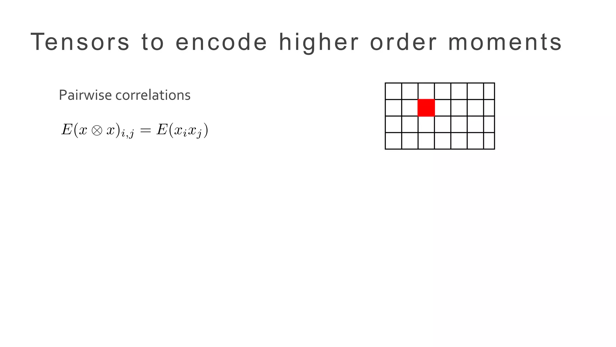 Tensors to encode higher order moments
Pairwise correlations
 