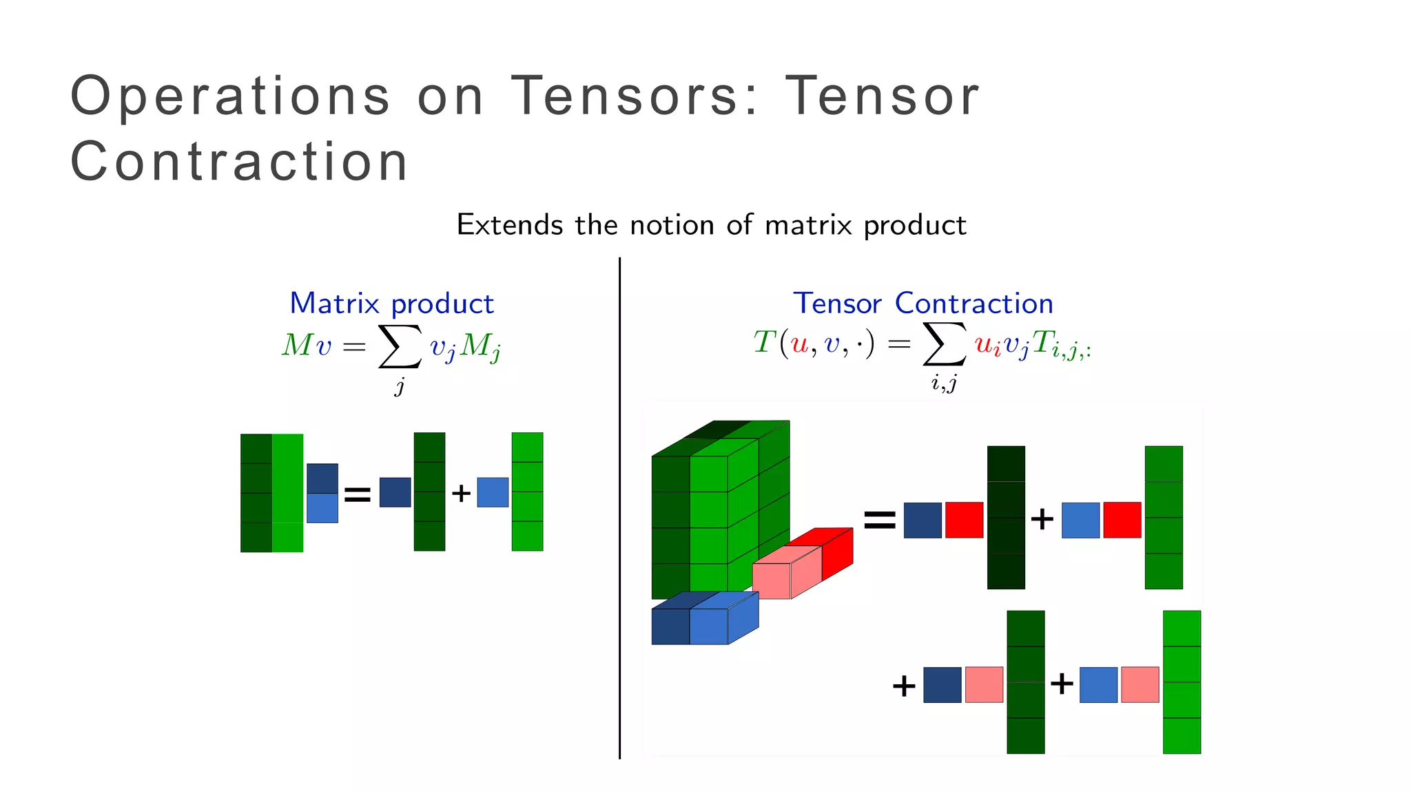 Operations on Tensors: Tensor
Contraction
 