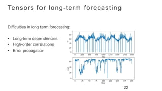 Role of Tensors in Machine Learning | PPTX