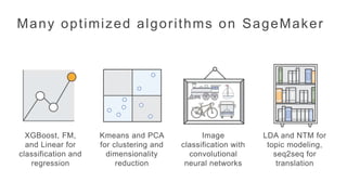 Role of Tensors in Machine Learning | PPTX