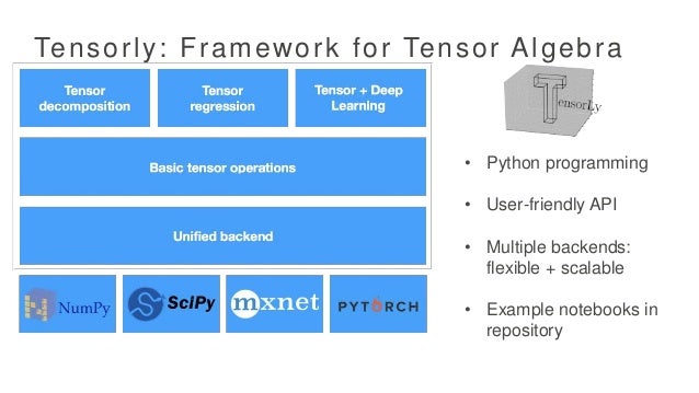 Role of Tensors in Machine Learning