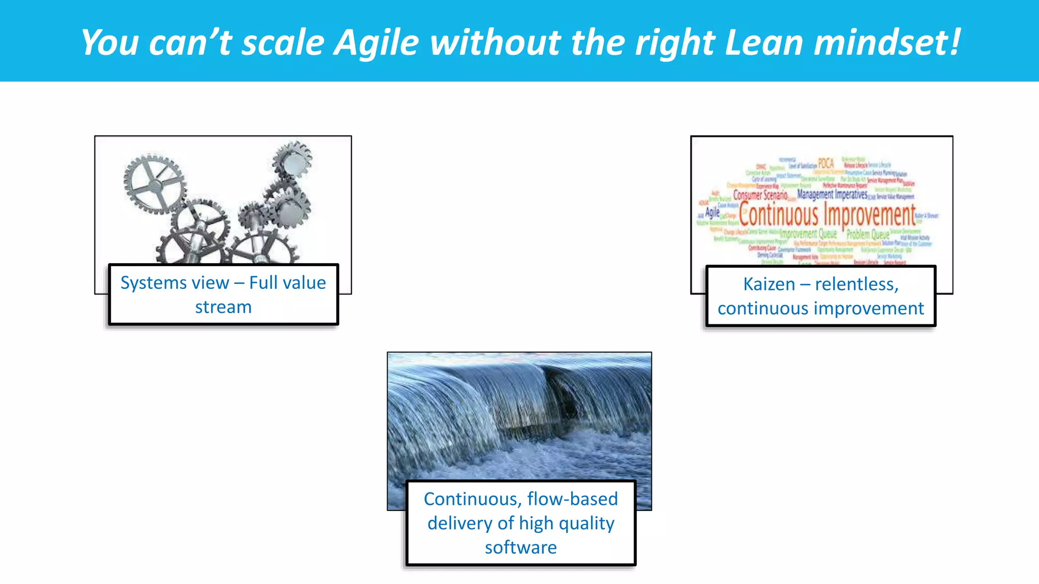 You can’t scale Agile without the right Lean mindset!
Systems view – Full value
stream
Kaizen – relentless,
continuous improvement
Continuous, flow-based
delivery of high quality
software
 