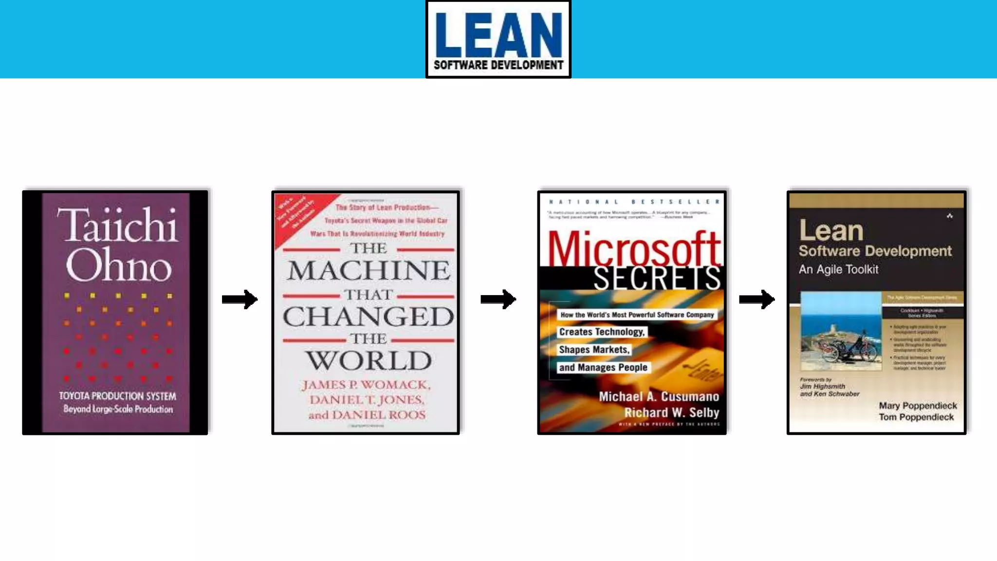 Agility at Scale…
Core Agile:
• Small teams
(<10)
• Few or no
dependencies
• Confined to
individual
teams
Scaled Agile:
• Multiple,
distributed teams
• Team inter-
dependencies
• Requires a holistic
picture (multi-
team cooperation
and coordination)
 