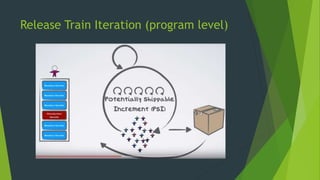 Release Train Iteration (program level)
 