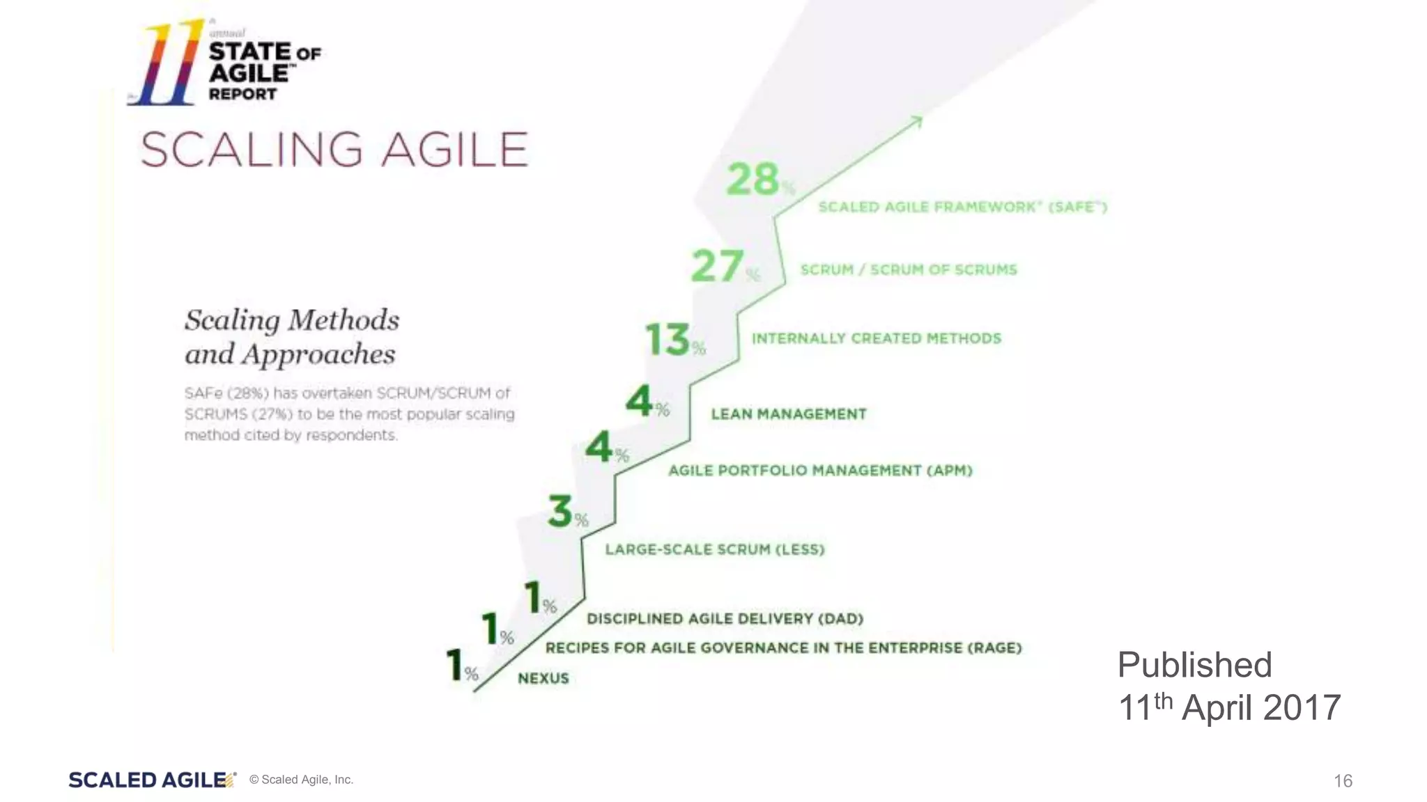 Lean Kanban and Lean Portfolio Management in SAFe 4.5 | PPTX