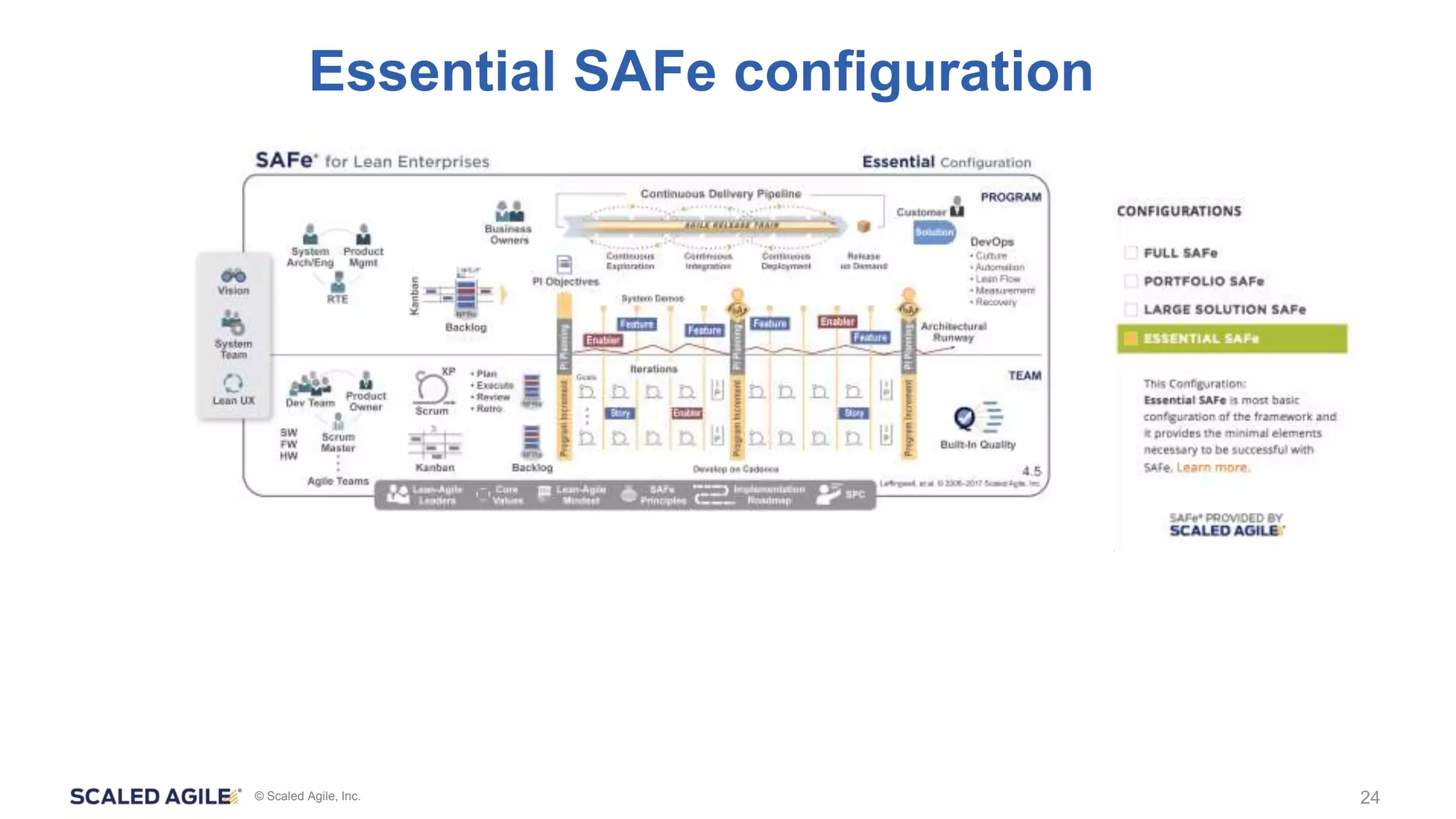 Lean Kanban and Lean Portfolio Management in SAFe 4.5 | PPTX