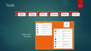 Tools 11
Customer
Scope
Concept
Validation
Definition Development Validation Launch
Execution
Process
 