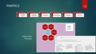 Metrics 12
Customer
Scope
Concept
Validation
Definition Development Validation Launch
Execution
Process
Measurement
Standard
Team Level
Program Level
Portfolio Level
DOR
Standard
Standard
s
Coding
Standards
DOD
Standard
Team Level
Program Level
System Increment Level
Defect
Classification
Standard
 