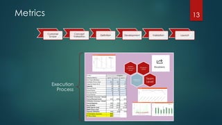 Metrics 13
Customer
Scope
Concept
Validation
Definition Development Validation Launch
Execution
Process
Program
Level
System
Increment
Level
Measuremen
t Standard
Team
Level
 
