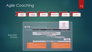 Agile Coaching 15
Customer
Scope
Concept
Validation
Definition Development Validation Launch
Time Scale 9 – 12 months
Assess
Train and Coach teams in agile practices
Identify Champion
Coach the Champion
Coach Exit
(Consult)
Deliverables
• Scrum adoption with month-on-month
Agility assessment scores
• Training and coaching support
• Build internal champion for self-sustenance
Dependency
• “Agile” Managers – Dev Lead support
• SBU & Management support
• Tooling support
• Learning & Development agile training
Tooling Standardization
Ad-hoc Agile Doing Agile Being AgileTeam State
Execution
Process
 