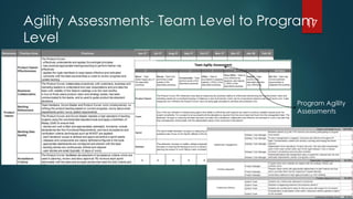 Agility Assessments- Team Level to Program
Level
17
Program Agility
Assessments
 