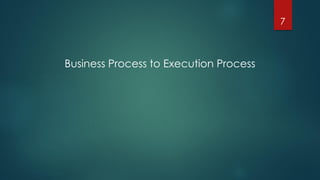 Business Process to Execution Process
7
 