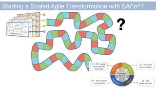 Scaled Agile NTX - Horse Before the Cart  - An Outcome-Oriented Approach to SAFe® Transformations by Mike Hall