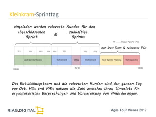 Kleinkram-Sprinttag
Agile Tour Vienna 2017
eingeladen werden relevante Kunden für den
abgeschlossenen
Sprint
zukünftige
Sp...
