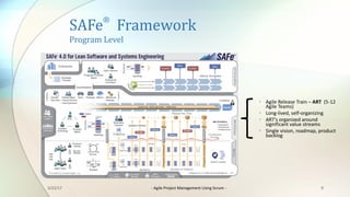 SAFe
®
Framework
Program	Level
9
• Agile	Release	Train	– ART (5-12	
Agile	Teams)
• Long-lived,	self-organizing
• ART’s	organized	around		
significant	value	streams
• Single	vision,	roadmap,	product	
backlog
3/22/17 - Agile	Project	Management	Using	Scrum	-
 