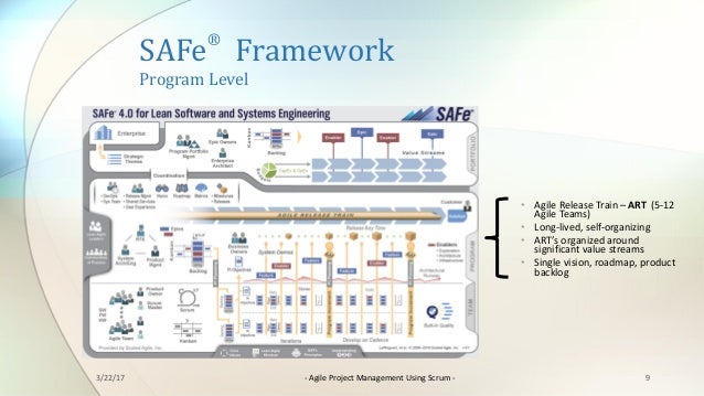 SAFe-SPC Simulationsfragen