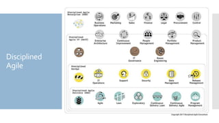 Disciplined
Agile
 