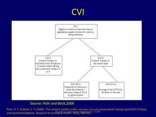 CVI 
Source: Polit and Beck,2006 
Polit, D. F., & Beck, C. T. (2006). The content validity index: are you sure you know what's being reported? Critique 
and recommendations. Research in nursing & health, 29(5), 489-497. Workshop on Research Methods at GUDMS 
 