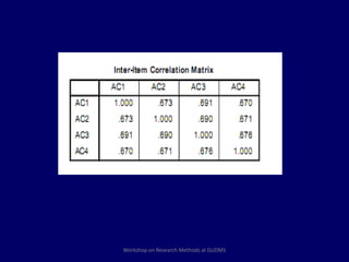Workshop on Research Methods at GUDMS 
 