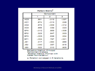 Workshop on Research Methods at GUDMS 
 