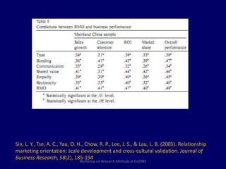 Sin, L. Y., Tse, A. C., Yau, O. H., Chow, R. P., Lee, J. S., & Lau, L. B. (2005). Relationship 
marketing orientation: scale development and cross-cultural validation. Journal of 
Business Research, 58(2), 185-194. 
Workshop on Research Methods at GUDMS 
 