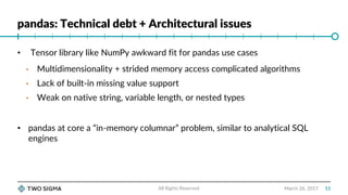 pandas: Technical debt + Architectural issues
March 26, 2017
• Tensor library like NumPy awkward fit for pandas use cases
• Multidimensionality + strided memory access complicated algorithms
• Lack of built-in missing value support
• Weak on native string, variable length, or nested types
• pandas at core a “in-memory columnar” problem, similar to analytical SQL
engines
All Rights Reserved 11
 