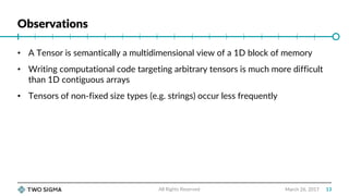Observations
March 26, 2017
• A Tensor is semantically a multidimensional view of a 1D block of memory
• Writing computational code targeting arbitrary tensors is much more difficult
than 1D contiguous arrays
• Tensors of non-fixed size types (e.g. strings) occur less frequently
All Rights Reserved 13
 