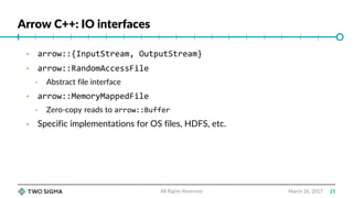 Arrow C++: IO interfaces
March 26, 2017
• arrow::{InputStream, OutputStream}
• arrow::RandomAccessFile
• Abstract file interface
• arrow::MemoryMappedFile
• Zero-copy reads to arrow::Buffer
• Specific implementations for OS files, HDFS, etc.
All Rights Reserved 21
 