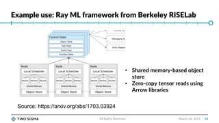 Example use: Ray ML framework from Berkeley RISELab
March 26, 2017All Rights Reserved 24
Source: https://arxiv.org/abs/1703.03924
• Shared memory-based object
store
• Zero-copy tensor reads using
Arrow libraries
 