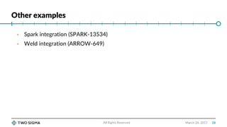 Other examples
March 26, 2017
• Spark integration (SPARK-13534)
• Weld integration (ARROW-649)
All Rights Reserved 26
 