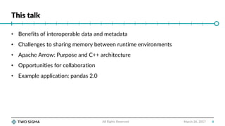 This talk
4March 26, 2017
• Benefits of interoperable data and metadata
• Challenges to sharing memory between runtime environments
• Apache Arrow: Purpose and C++ architecture
• Opportunities for collaboration
• Example application: pandas 2.0
All Rights Reserved
 