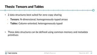 Thesis: Tensors and Tables
March 26, 2017
• 2 data structures best suited for zero-copy sharing
• Tensors: N-dimensional, ...