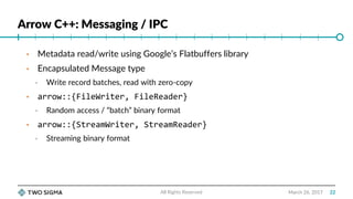 Arrow C++: Messaging / IPC
March 26, 2017
• Metadata read/write using Google’s Flatbuffers library
• Encapsulated Message ...