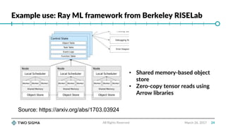 Example use: Ray ML framework from Berkeley RISELab
March 26, 2017All Rights Reserved 24
Source: https://arxiv.org/abs/170...