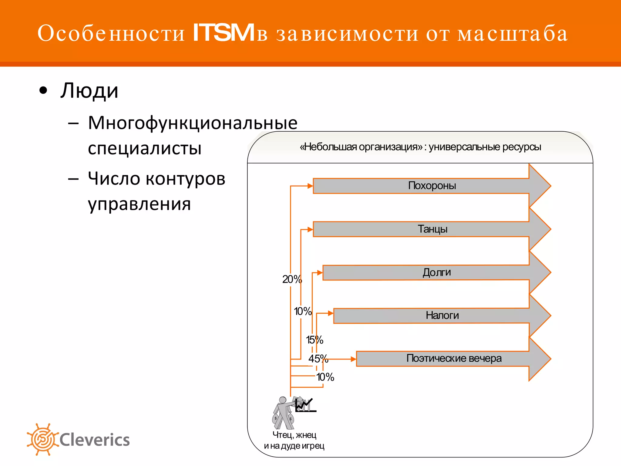 Особенности  ITSM  в зависимости от масштаба Люди Многофункциональные специалисты Число контуров управления 