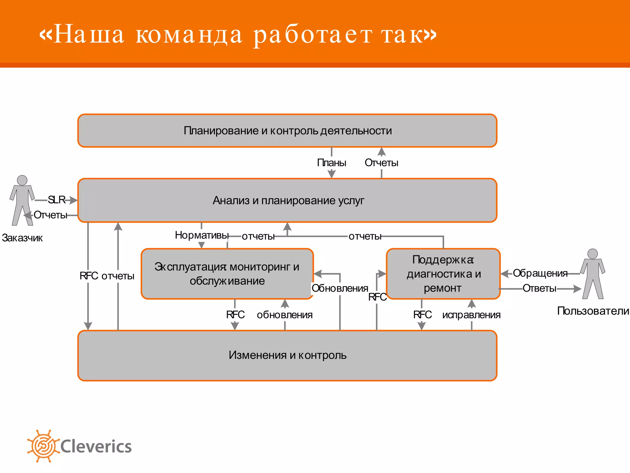«Наша команда работает так» 