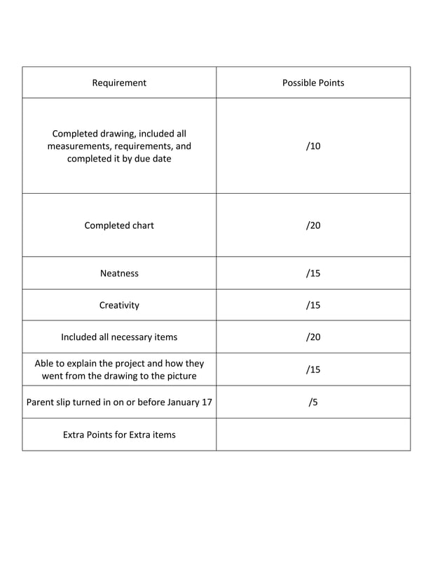 Scale drawing math project PDF