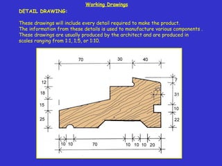 DETAIL DRAWING:
 
These drawings will include every detail required to make the product.
The information from these details is used to manufacture various components .
These drawings are usually produced by the architect and are produced in
scales ranging from 1:1, 1;5, or 1:10.
Working Drawings
 