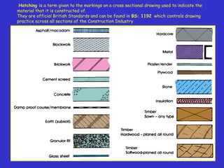  Hatching is a term given to the markings on a cross sectional drawing used to indicate the
material that it is constructed of.
They are official British Standards and can be found in BS: 1192 which controls drawing
practice across all sections of the Construction Industry
 
 