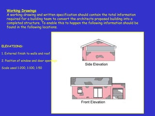 Working Drawings
A working drawing and written specification should contain the total information
required for a building team to convert the architects proposed building into a
completed structure. To enable this to happen the following information should be
found in the following locations.
ELEVATIONS:
 
1. External finish to walls and roof
 
2. Position of window and door openings
 
Scale used 1:200, 1:100, 1:50
 