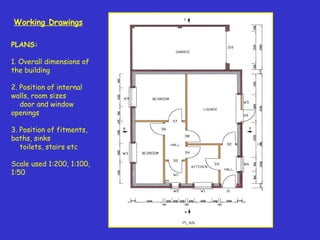 PLANS:
 
1. Overall dimensions of
the building
 
2. Position of internal
walls, room sizes
door and window
openings
 
3. Position of fitments,
baths, sinks
toilets, stairs etc
Scale used 1:200, 1:100,
1:50
Working Drawings
 