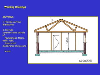 SECTIONS:
 
1. Provide vertical
dimensions
 
2. Provide
constructional details
of
foundations, floors,
walls, roof,
damp proof
membranes and ground
levels
Working Drawings
 