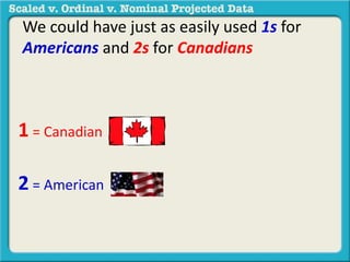 We could have just as easily used 1s for 
Americans and 2s for Canadians 
1 = Canadian 
2 = American 
 