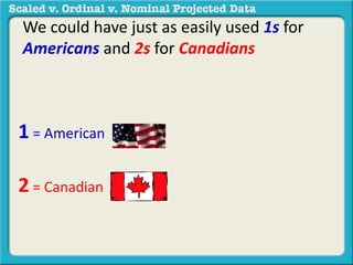 We could have just as easily used 1s for 
Americans and 2s for Canadians 
1 = American 
2 = Canadian 
 